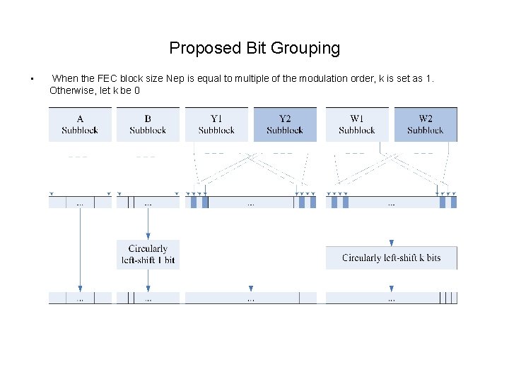 Proposed Bit Grouping • When the FEC block size Nep is equal to multiple
