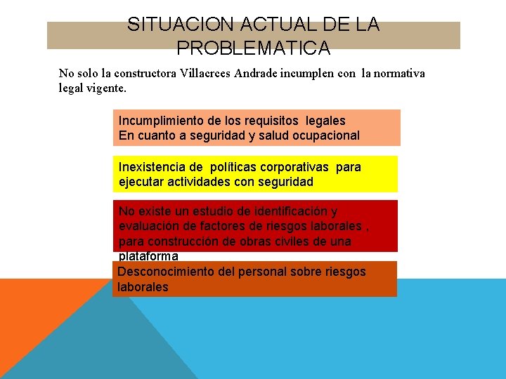 SITUACION ACTUAL DE LA PROBLEMATICA No solo la constructora Villacrces Andrade incumplen con la