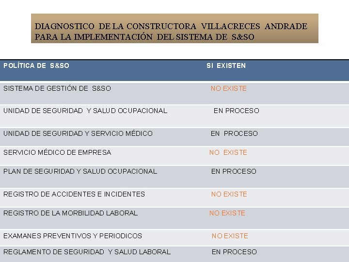 DIAGNOSTICO DE LA CONSTRUCTORA VILLACRECES ANDRADE PARA LA IMPLEMENTACIÓN DEL SISTEMA DE S&SO POLÍTICA