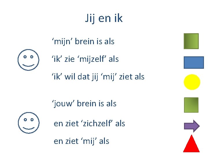 Jij en ik ‘mijn’ brein is als ‘ik’ zie ‘mijzelf’ als ‘ik’ wil dat