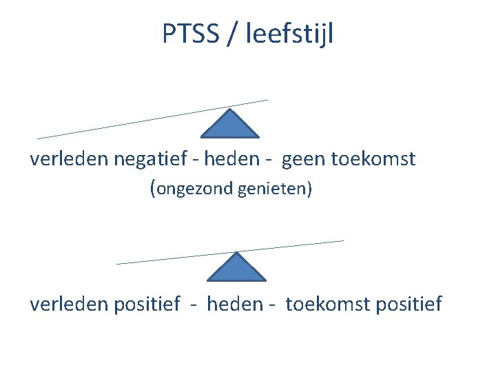 PTSS / leefstijl verleden negatief - heden - geen toekomst (ongezond genieten) verleden positief