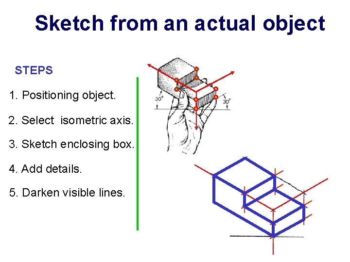 Sketch from an actual object STEPS 1. Positioning object. 2. Select isometric axis. 3.