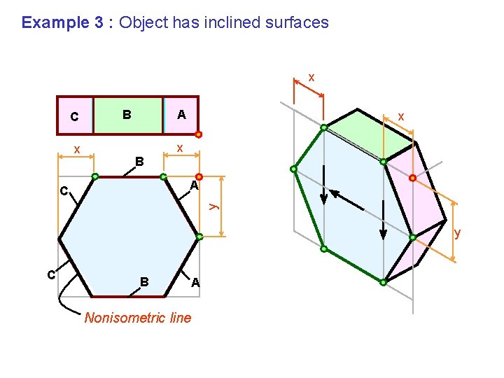 Example 3 : Object has inclined surfaces x C x B A B x