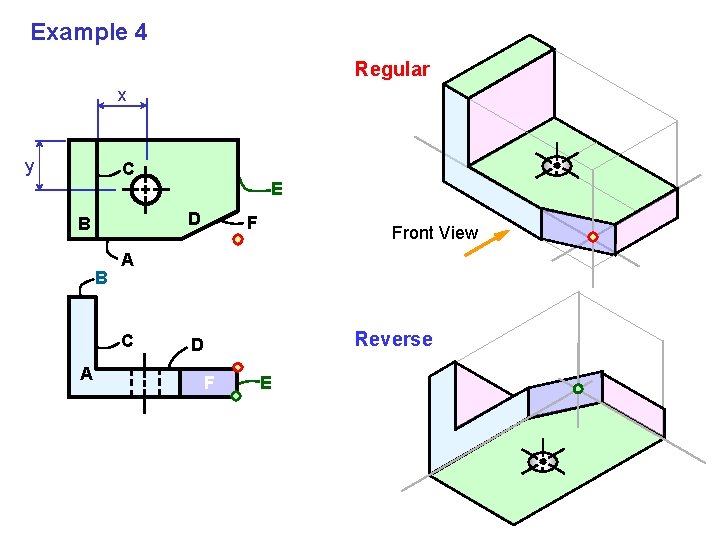 Example 4 Regular x y C D B B F Front View A C