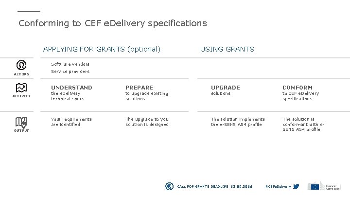 Conforming to CEF e. Delivery specifications APPLYING FOR GRANTS (optional) USING GRANTS Software vendors