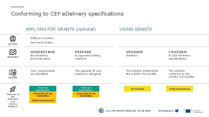 Conforming to CEF e. Delivery specifications APPLYING FOR GRANTS (optional) USING GRANTS Software vendors