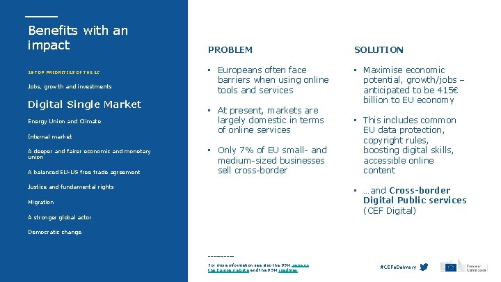 Benefits with an impact 10 TOP PRIORITIES OF THE EC Jobs, growth and investments