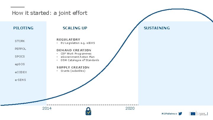 How it started: a joint effort PILOTING SCALING UP STORK REGULATORY PEPPOL DEMAND CREATION