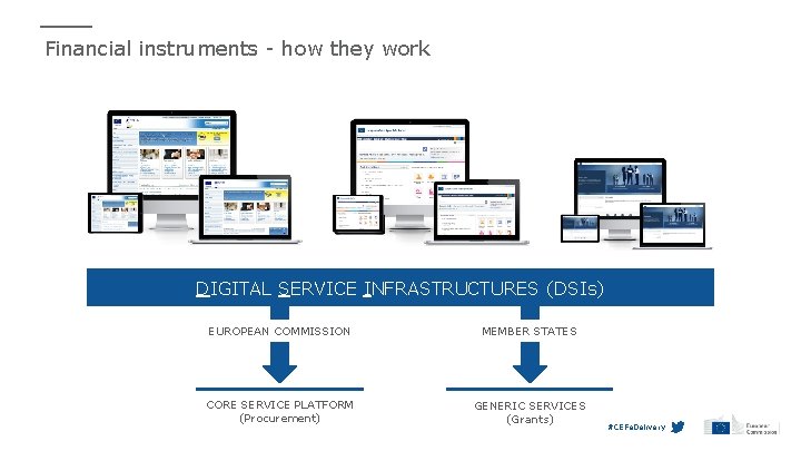 Financial instruments - how they work DIGITAL SERVICE INFRASTRUCTURES (DSIs) EUROPEAN COMMISSION MEMBER STATES