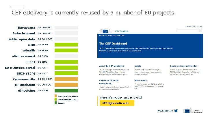 CEF e. Delivery is currently re-used by a number of EU projects Europeana DG