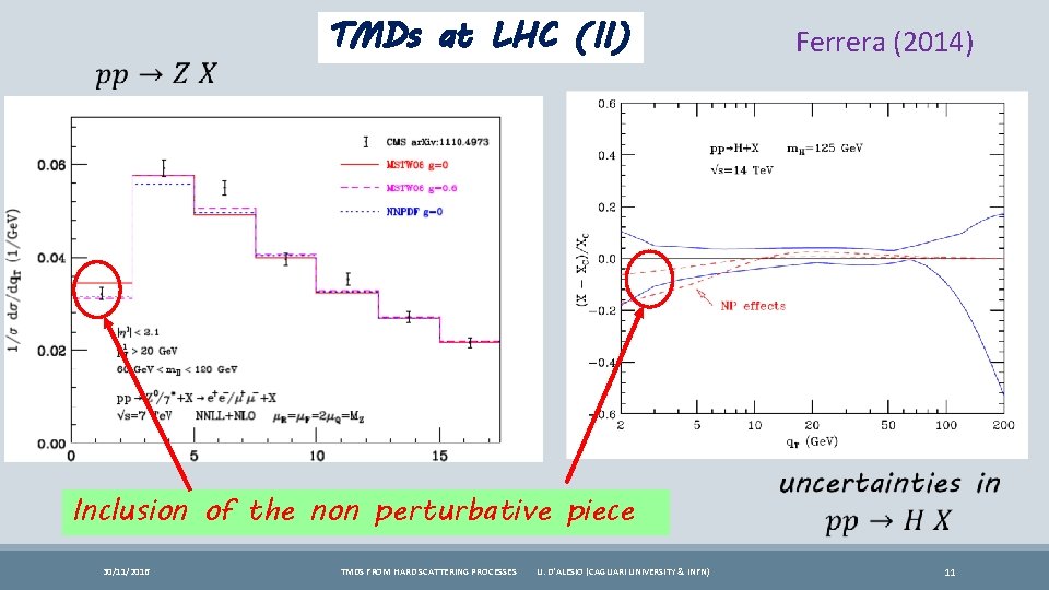 TMDs at LHC (II) Inclusion of the non perturbative piece 30/11/2016 TMDS FROM HARD