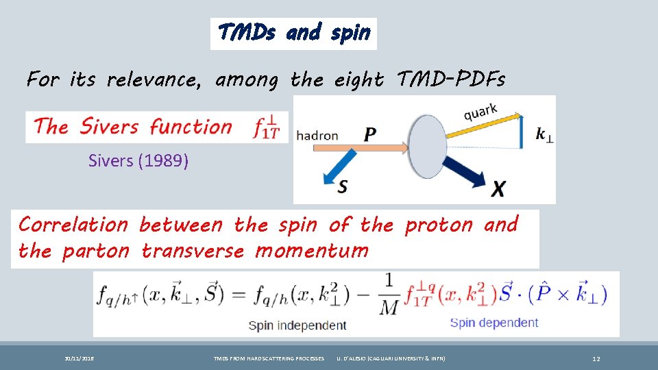 TMDs and spin For its relevance, among the eight TMD-PDFs Sivers (1989) Correlation between
