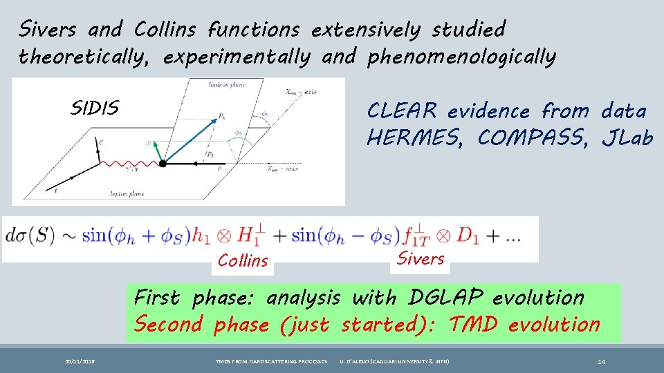 Sivers and Collins functions extensively studied theoretically, experimentally and phenomenologically SIDIS CLEAR evidence from