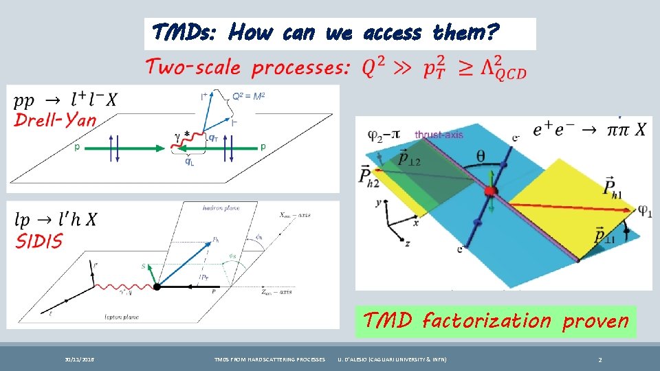TMDs: How can we access them? TMD factorization proven 30/11/2016 TMDS FROM HARD SCATTERING