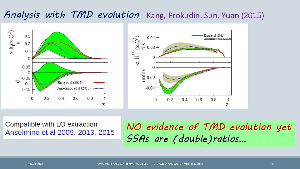 Analysis with TMD evolution Kang, Prokudin, Sun, Yuan (2015) NO evidence of TMD evolution