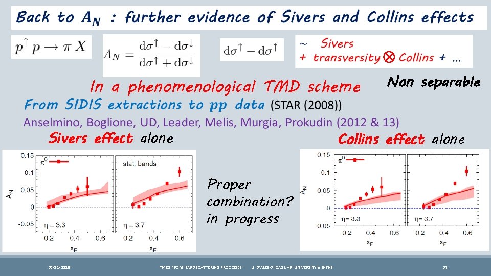  In a phenomenological TMD scheme Sivers effect alone Non separable Collins effect alone