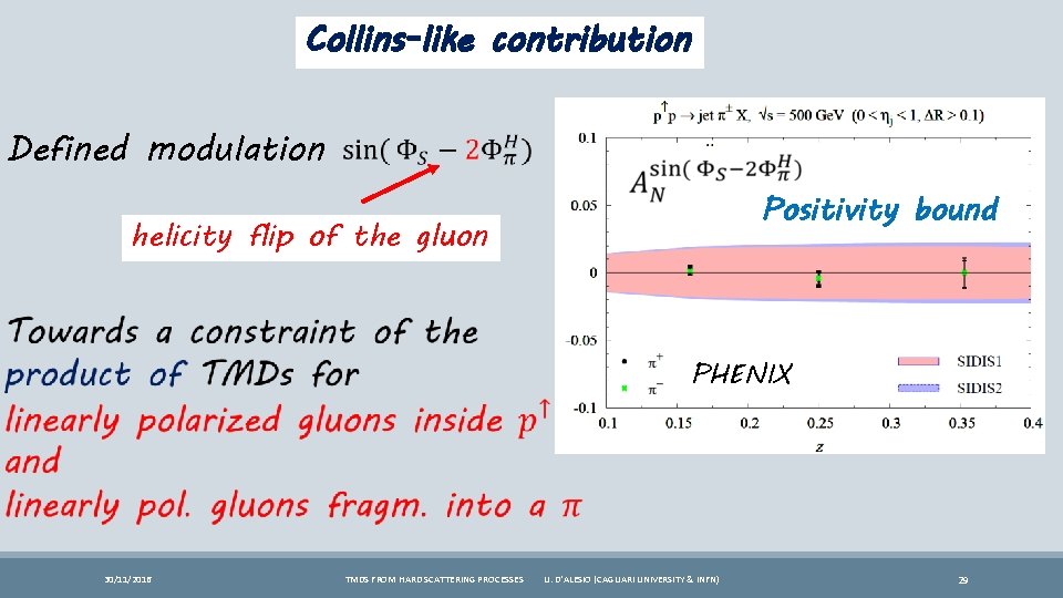 Collins-like contribution Defined modulation Positivity bound helicity flip of the gluon PHENIX 30/11/2016 TMDS