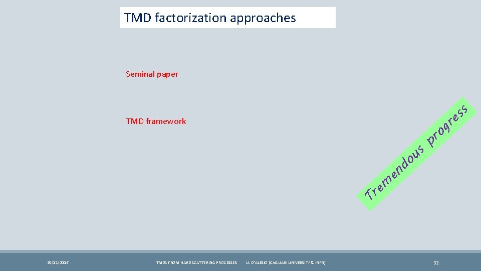 TMD factorization approaches Seminal paper s s e TMD framework s u o r