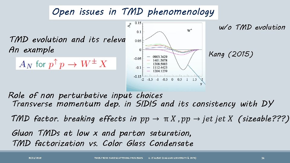 Open issues in TMD phenomenology TMD evolution and its relevance An example w/o TMD