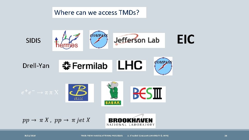 Where can we access TMDs? EIC SIDIS Drell-Yan 30/11/2016 TMDS FROM HARD SCATTERING PROCESSES