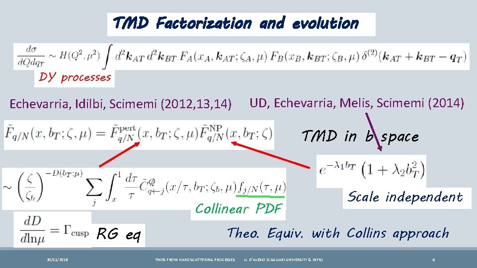 TMD Factorization and evolution DY processes Echevarria, Idilbi, Scimemi (2012, 13, 14) UD, Echevarria,