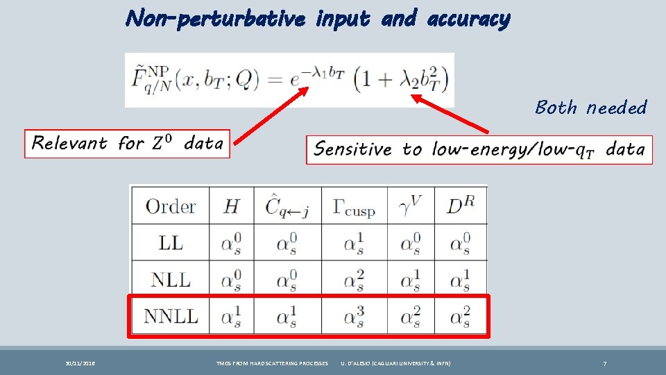 Non-perturbative input and accuracy Both needed 30/11/2016 TMDS FROM HARD SCATTERING PROCESSES U. D'ALESIO