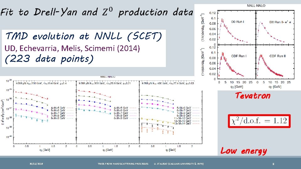  TMD evolution at NNLL (SCET) UD, Echevarria, Melis, Scimemi (2014) (223 data points)