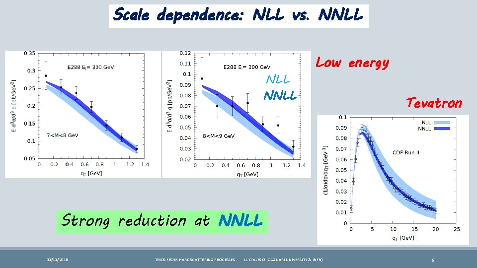 Scale dependence: NLL vs. NNLL Low energy Tevatron Strong reduction at NNLL 30/11/2016 TMDS