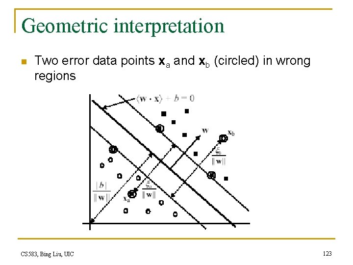 Geometric interpretation n Two error data points xa and xb (circled) in wrong regions