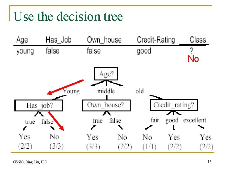 Use the decision tree No CS 583, Bing Liu, UIC 18 