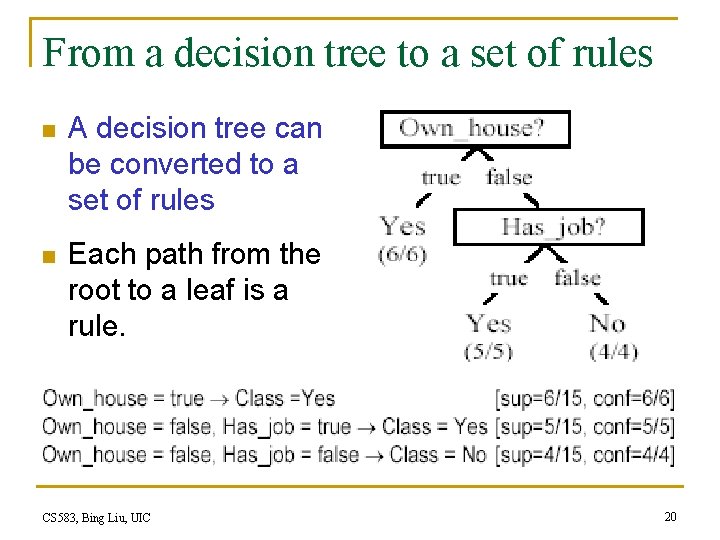 From a decision tree to a set of rules n A decision tree can