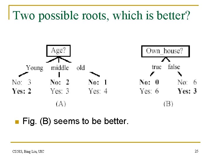 Two possible roots, which is better? n Fig. (B) seems to be better. CS