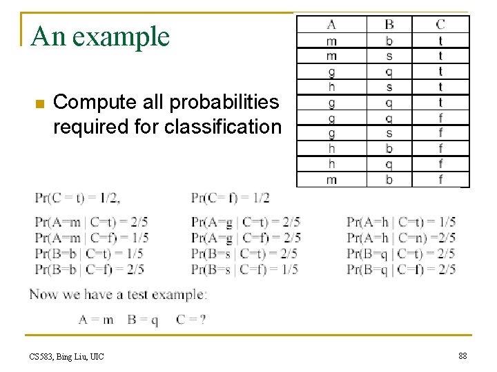 An example n Compute all probabilities required for classification CS 583, Bing Liu, UIC