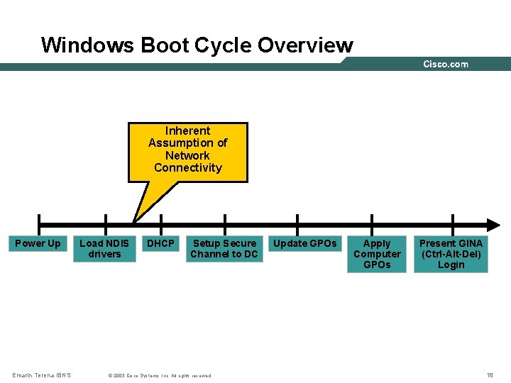 Windows Boot Cycle Overview Inherent Assumption of Network Connectivity Power Up Emarin Terena IBNS