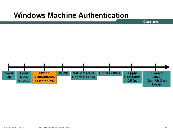 Windows Machine Authentication Power Up Load NDIS drivers Emarin Terena IBNS 802. 1 x