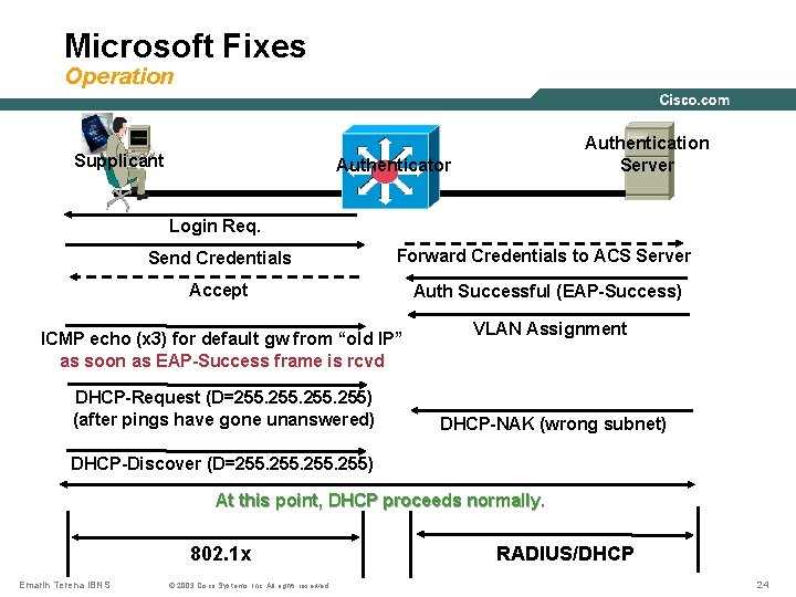 Microsoft Fixes Operation Supplicant Authentication Server Authenticator Login Req. Send Credentials Forward Credentials to