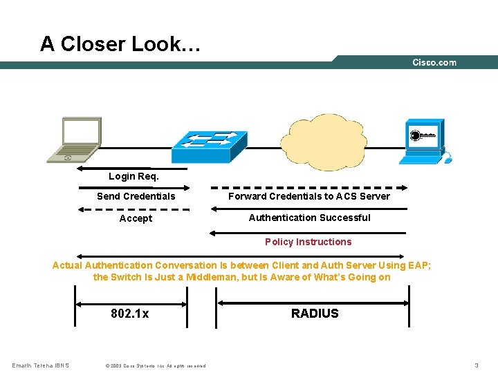 A Closer Look… Login Req. Send Credentials Forward Credentials to ACS Server Accept Authentication