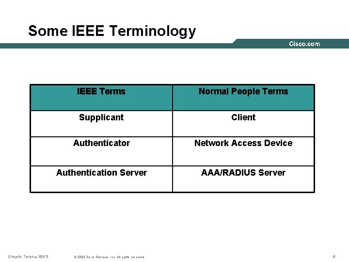 Some IEEE Terminology Emarin Terena IBNS IEEE Terms Normal People Terms Supplicant Client Authenticator