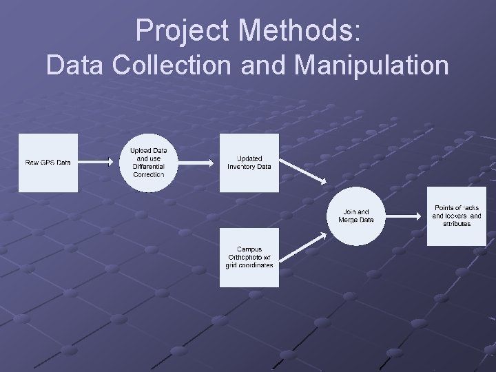 Project Methods: Data Collection and Manipulation 