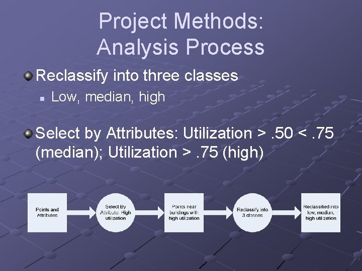 Project Methods: Analysis Process Reclassify into three classes n Low, median, high Select by
