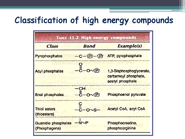 Classification of high energy compounds 