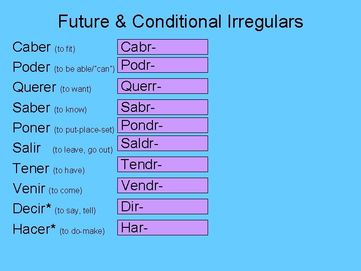 Future & Conditional Irregulars Caber (to fit) Poder (to be able/”can”) Querer (to want)