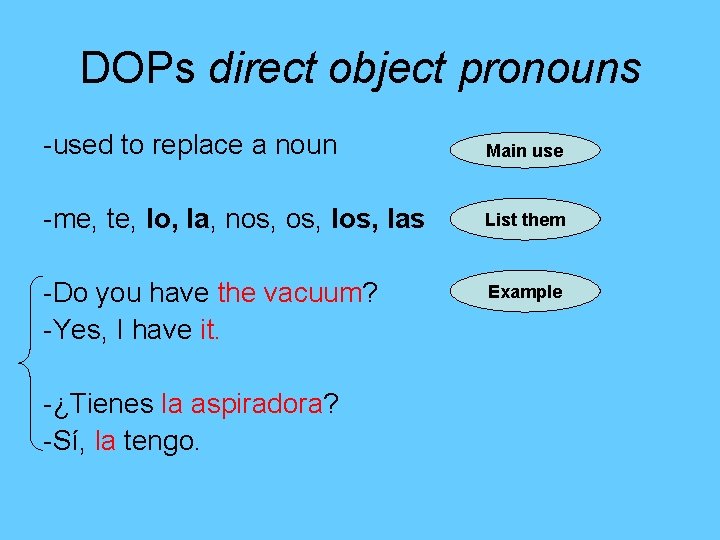 DOPs direct object pronouns -used to replace a noun Main use -me, te, lo,