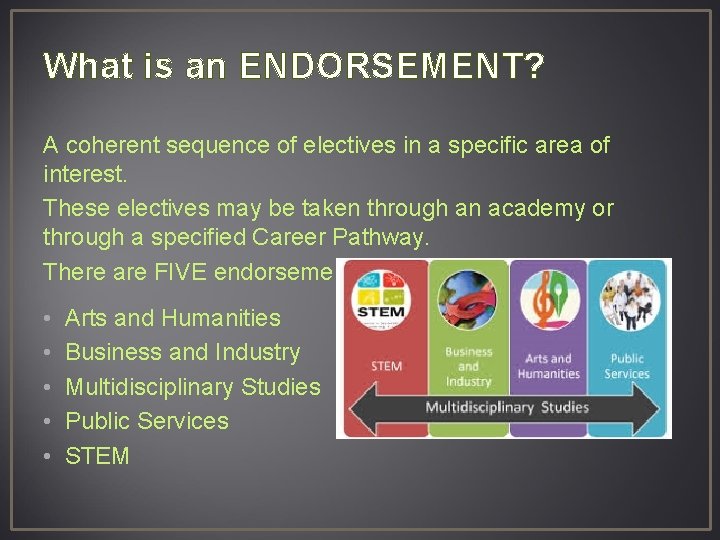 What is an ENDORSEMENT? A coherent sequence of electives in a specific area of