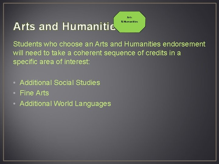 Arts and Humanities Students who choose an Arts and Humanities endorsement will need to