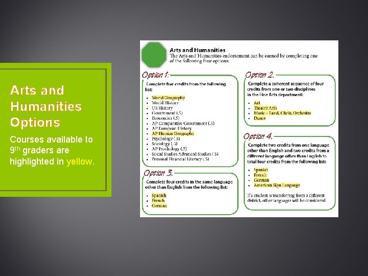 Arts and Humanities Options Courses available to 9 th graders are highlighted in yellow.