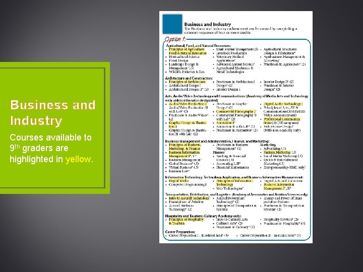 Business and Industry Courses available to 9 th graders are highlighted in yellow. 