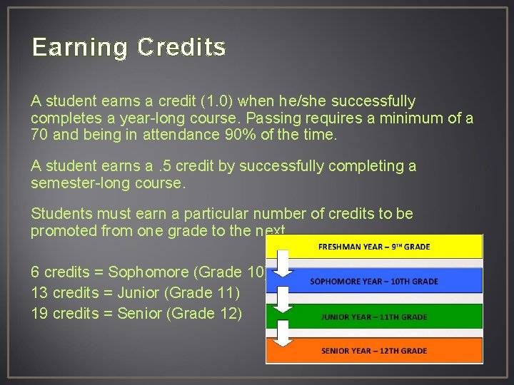 Earning Credits A student earns a credit (1. 0) when he/she successfully completes a