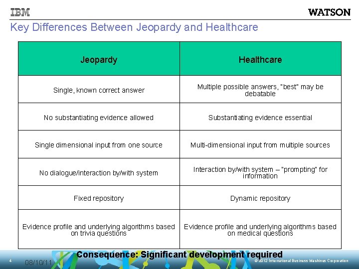 Key Differences Between Jeopardy and Healthcare 4 Jeopardy Healthcare Single, known correct answer Multiple