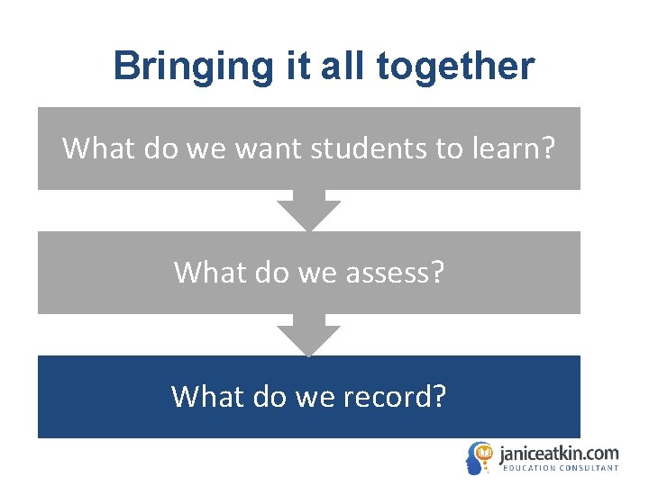 Bringing it all together What do we want students to learn? What do we